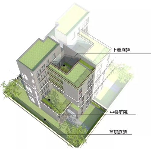 禁墅令下，新型疊墅建筑設(shè)計(jì)才是出路